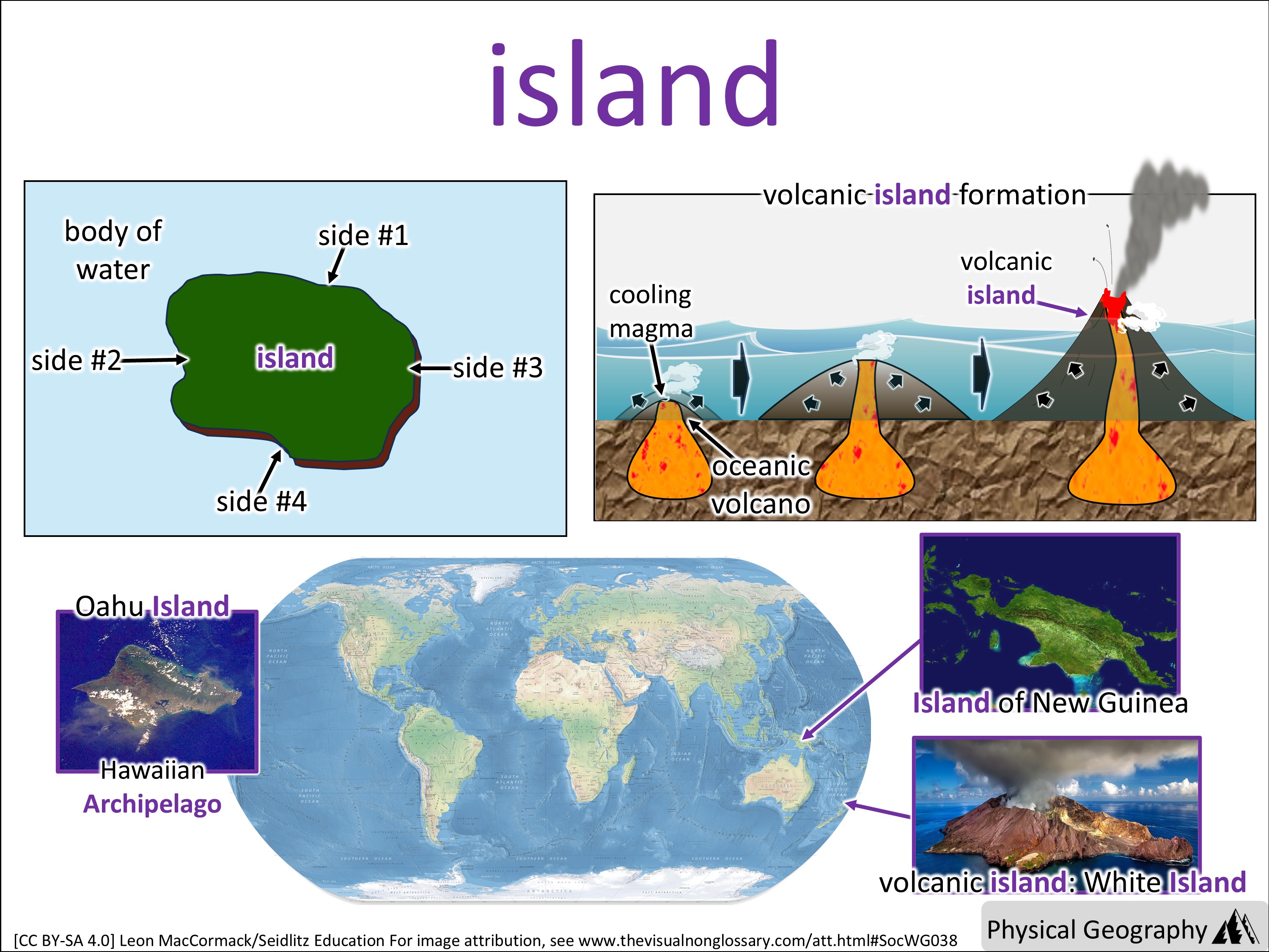 Vocab Visual