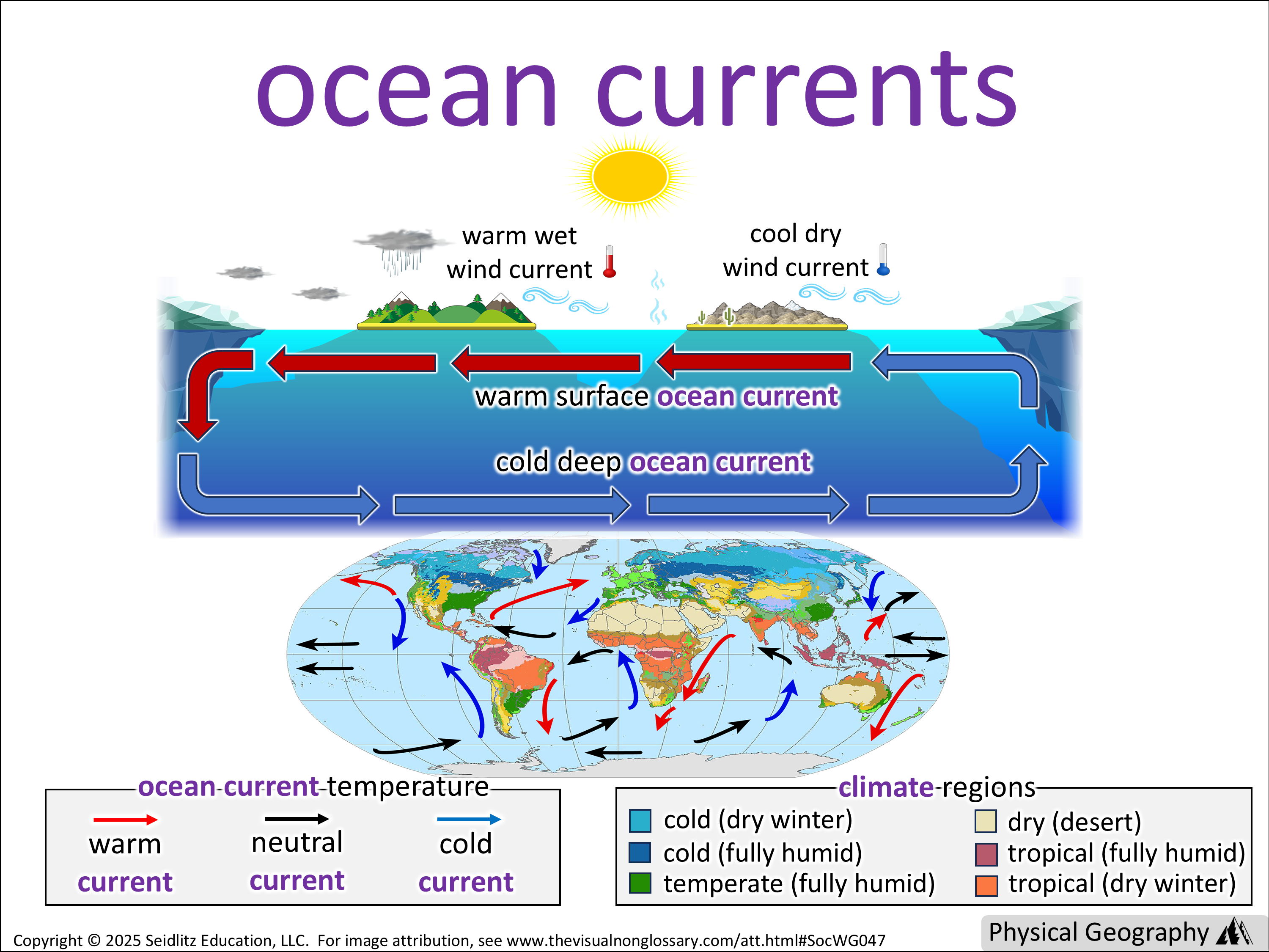 Vocab Visual