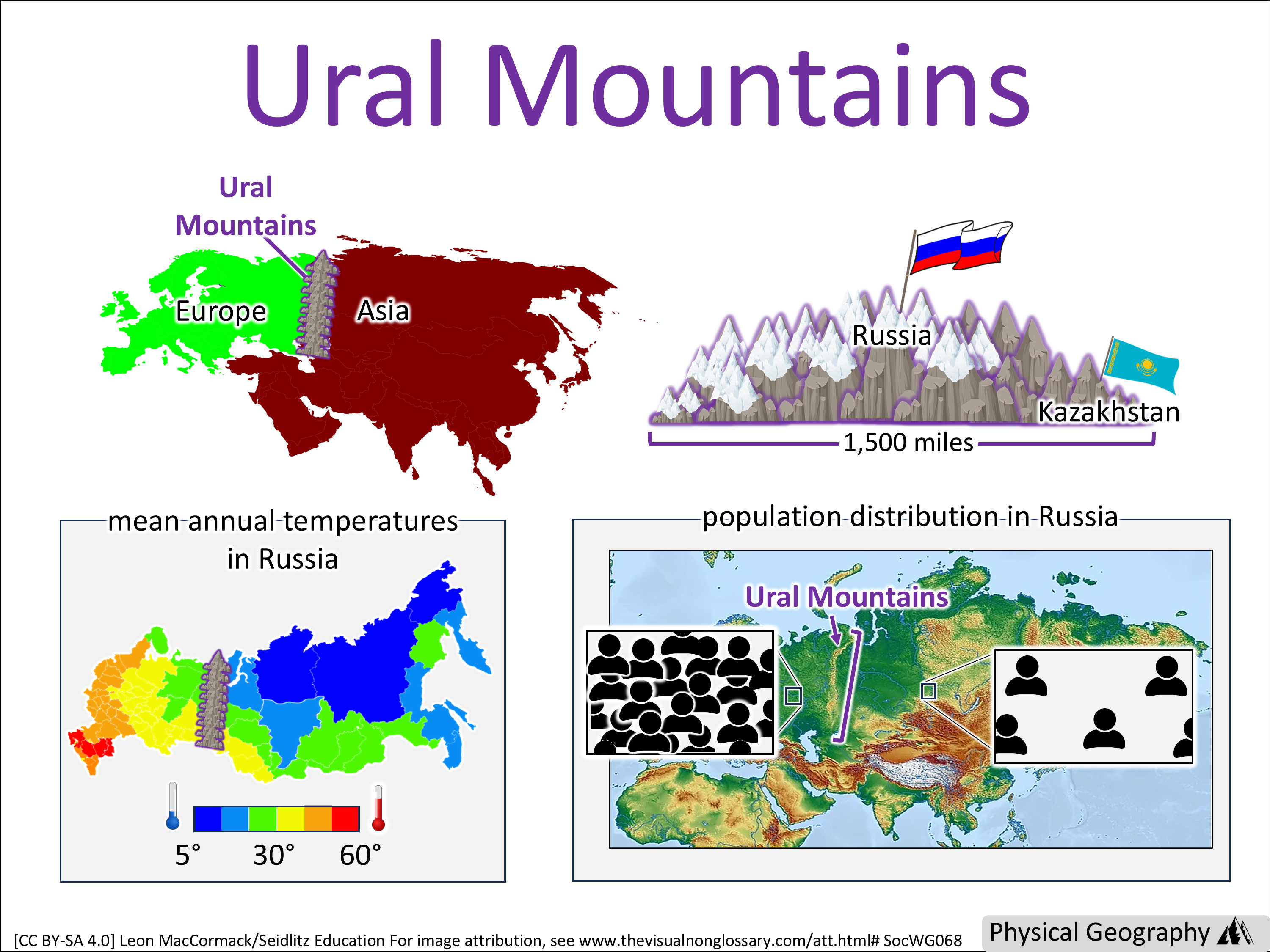 Vocab Visual