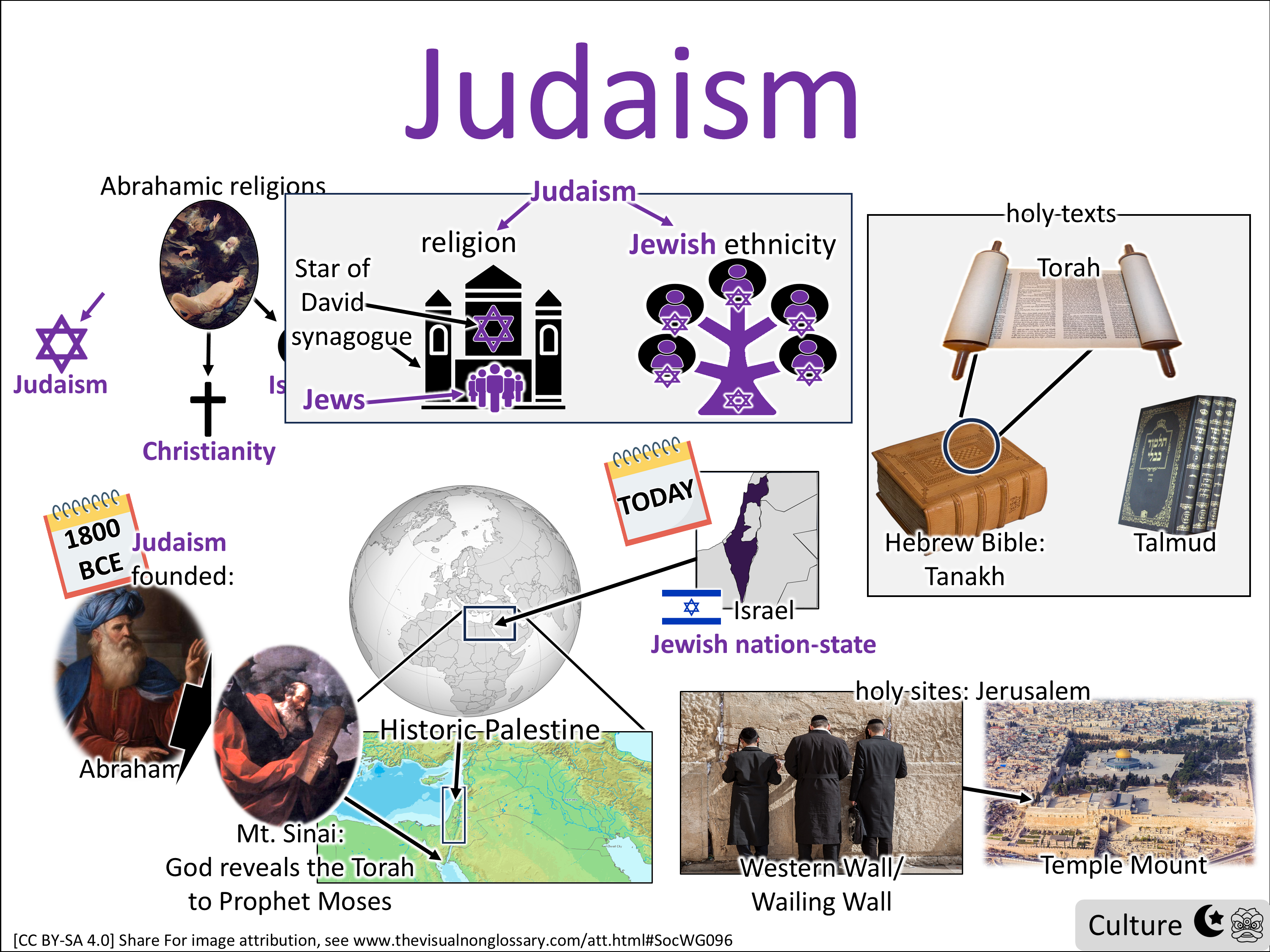 Vocab Visual