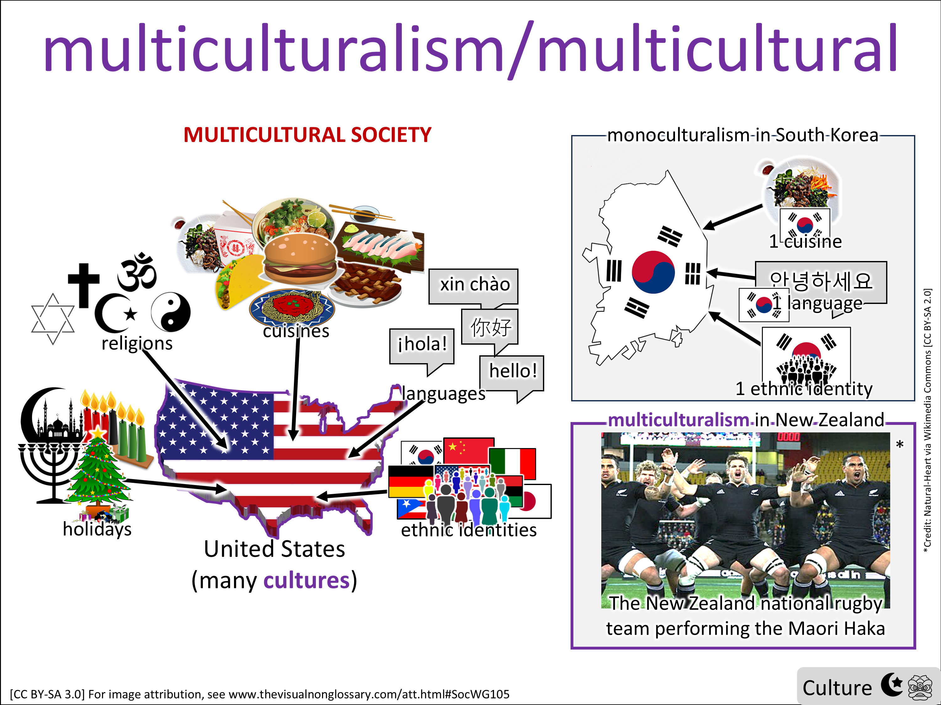 Vocab Visual