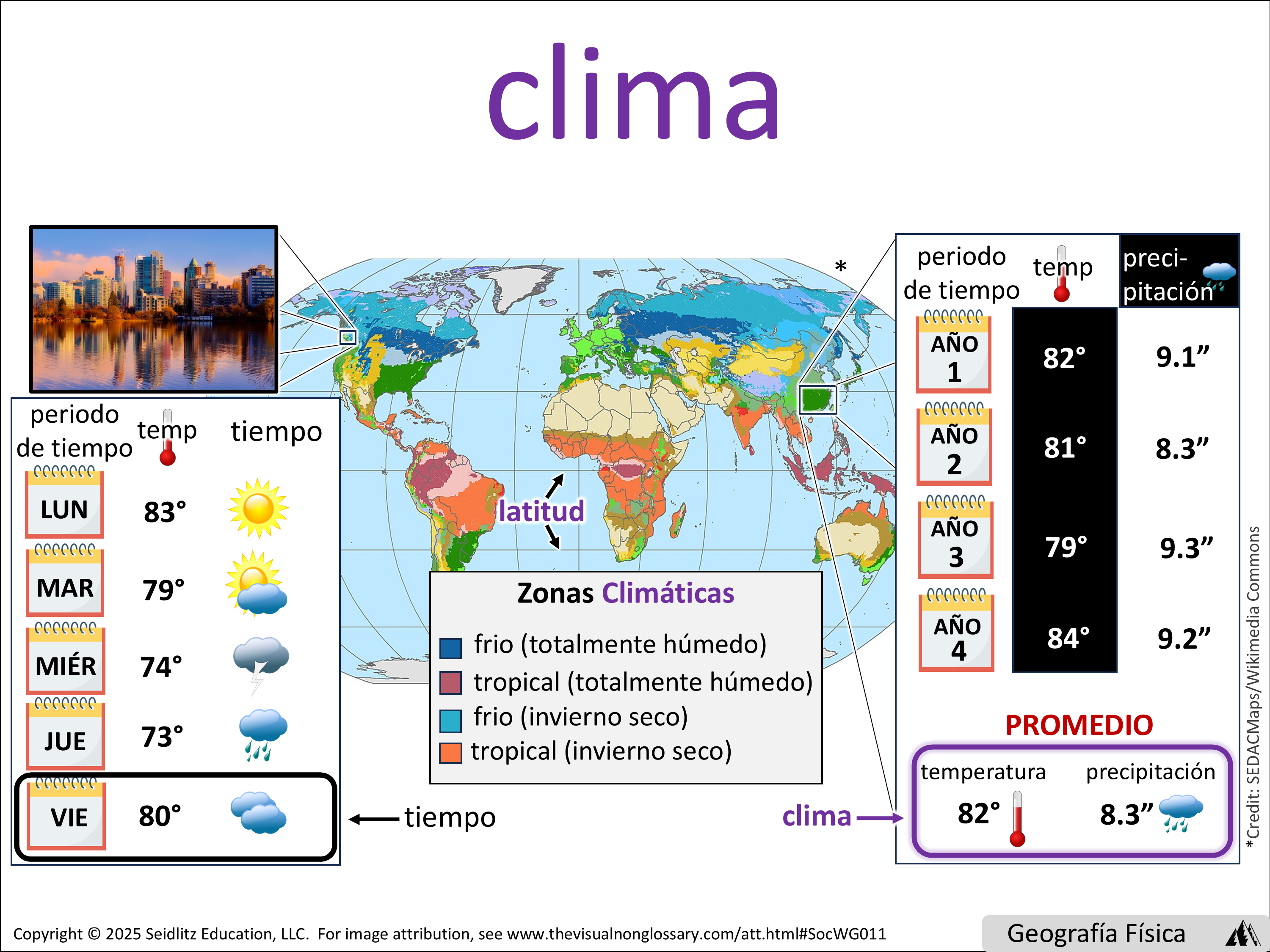 Vocab Visual