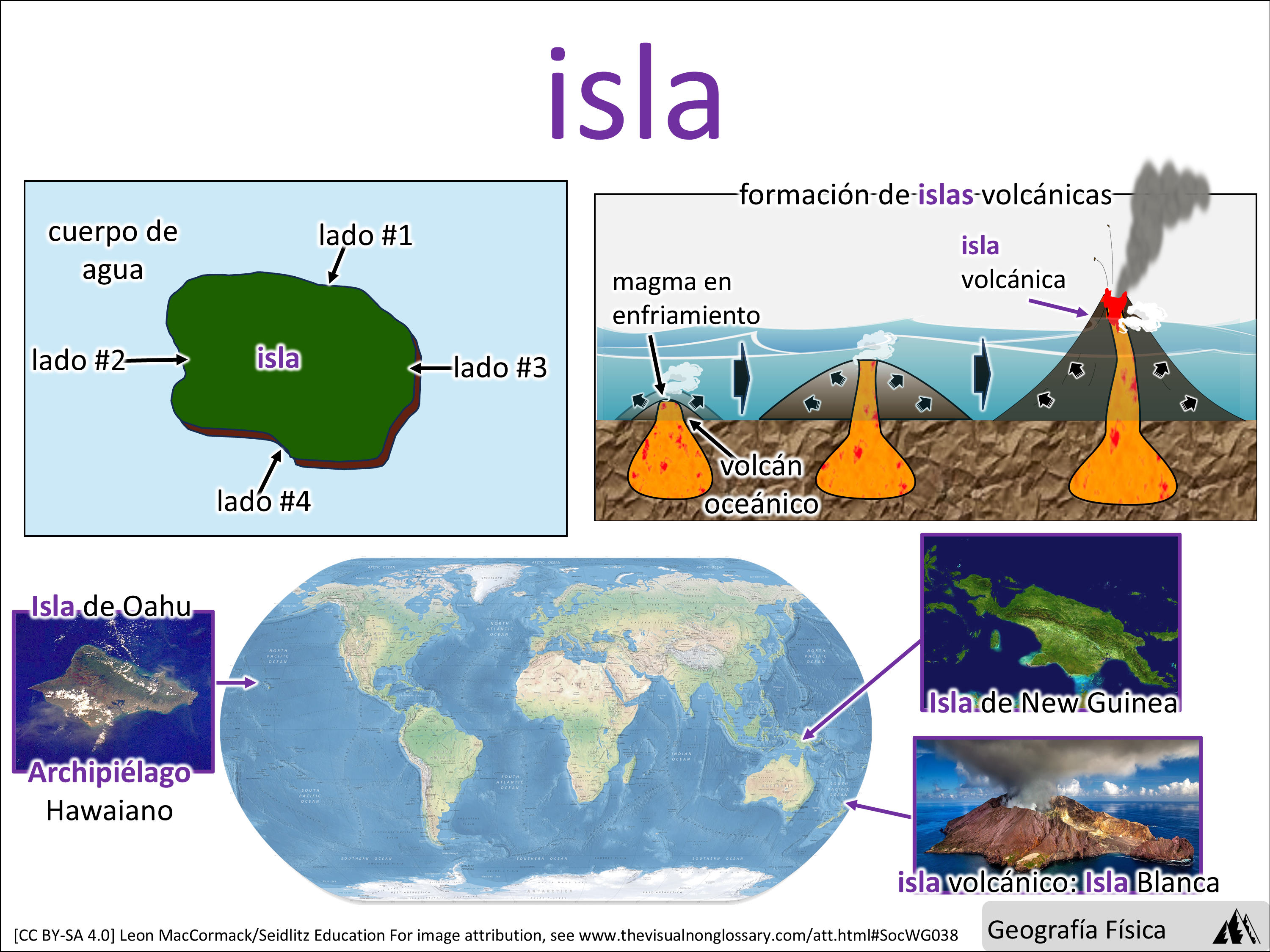 Vocab Visual