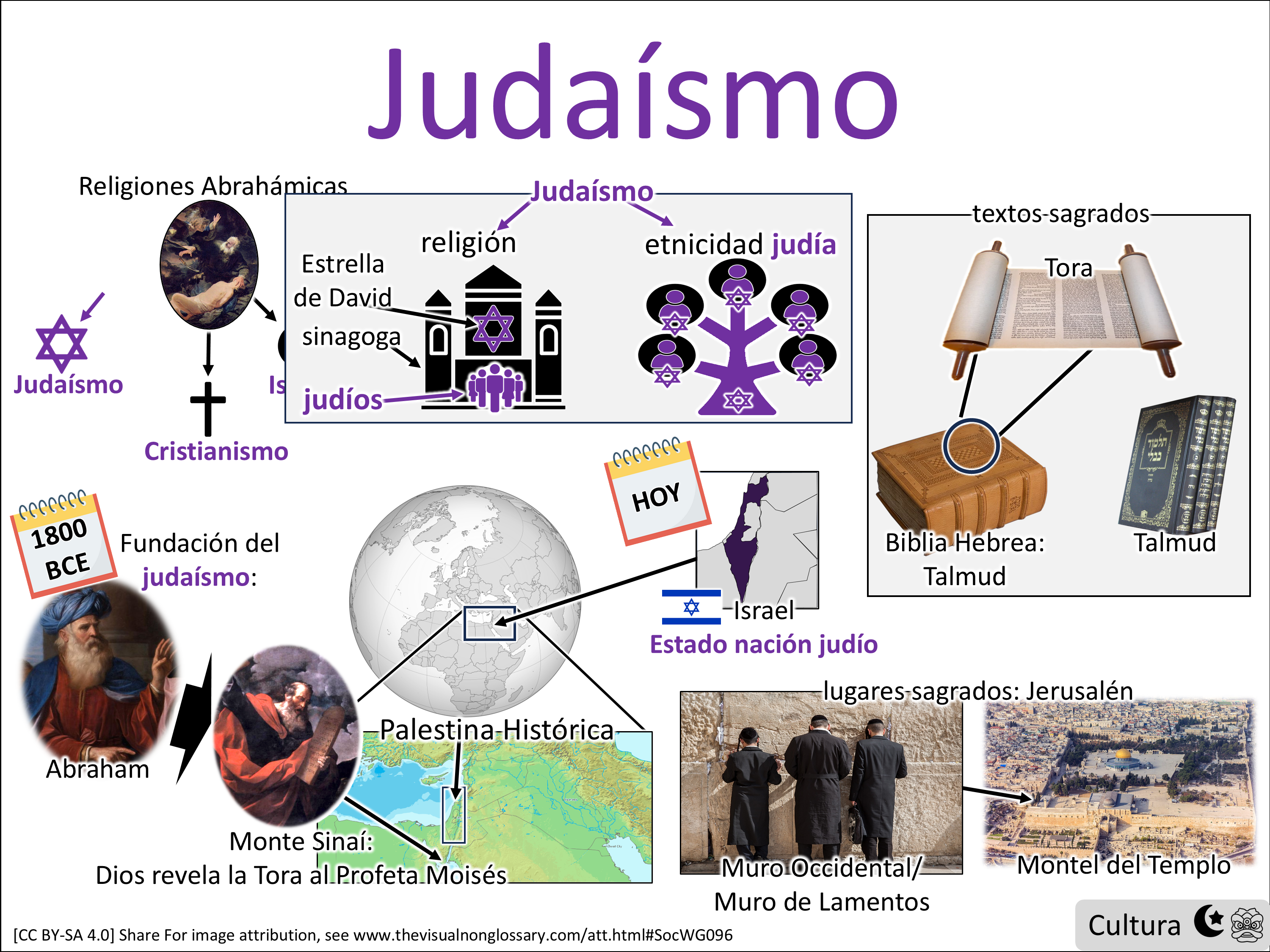 Vocab Visual