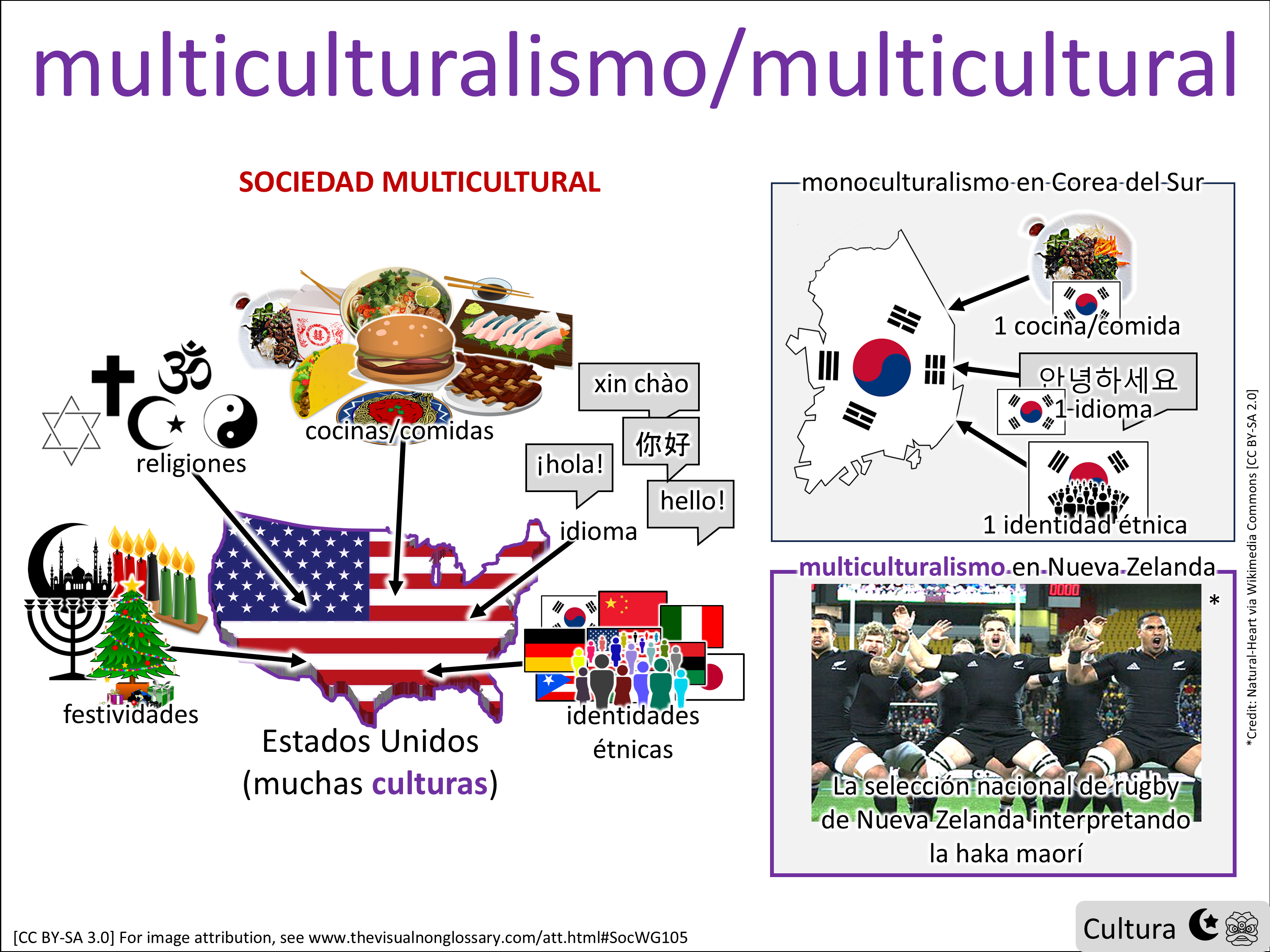 Vocab Visual